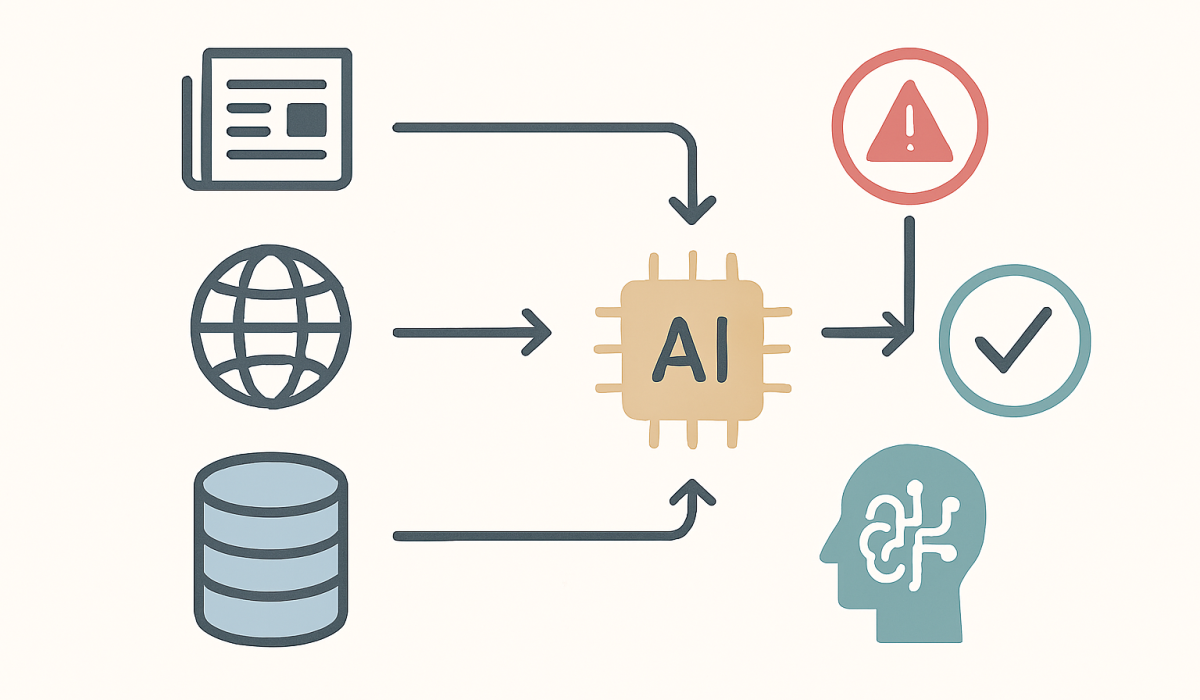 Flusso informativo verso AI con controllo qualità e output affidabile.